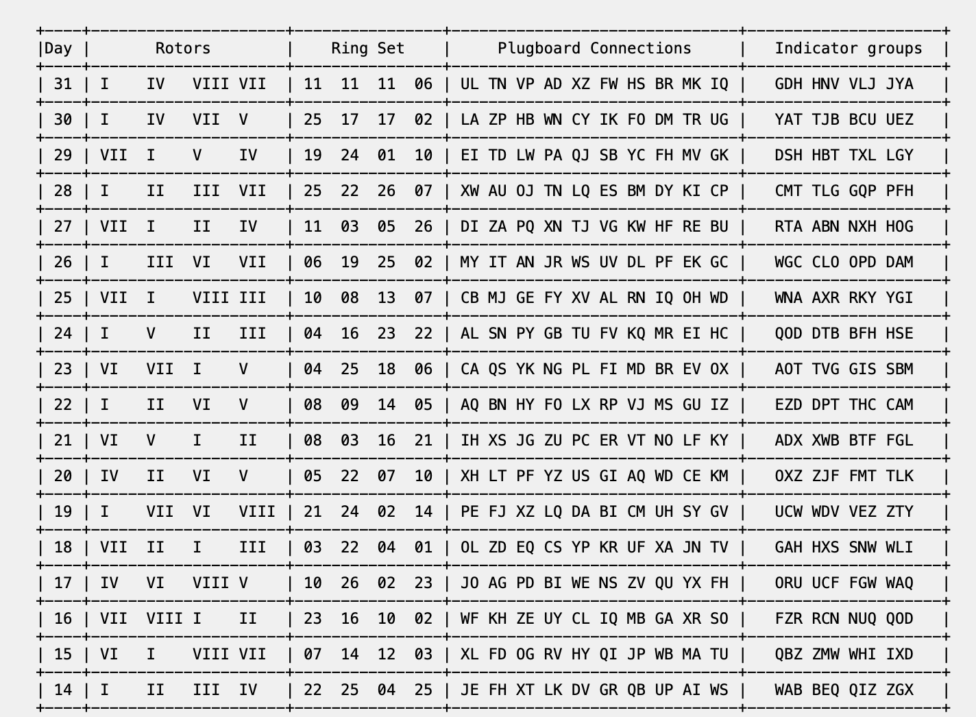 Enigma Codebooks Generator