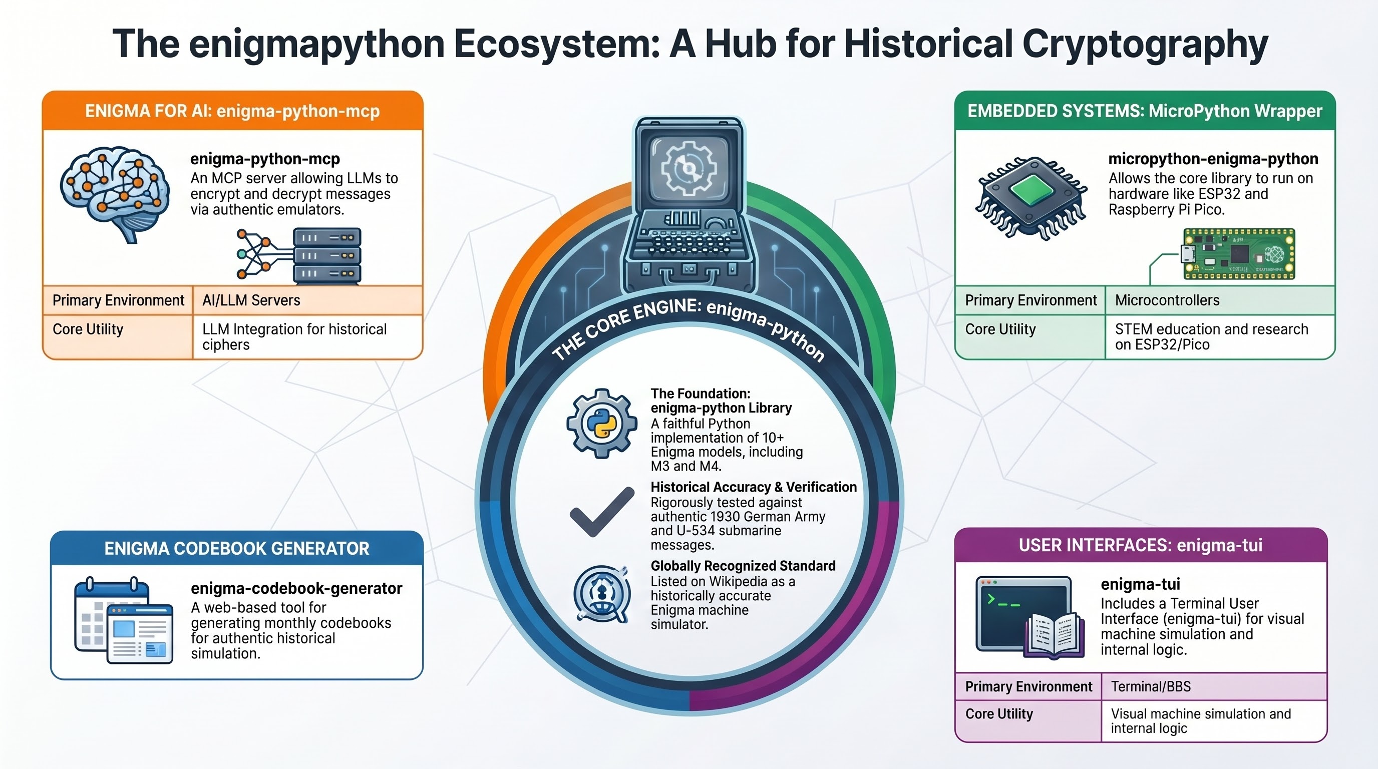 Enigmapython Ecosystem Infographic